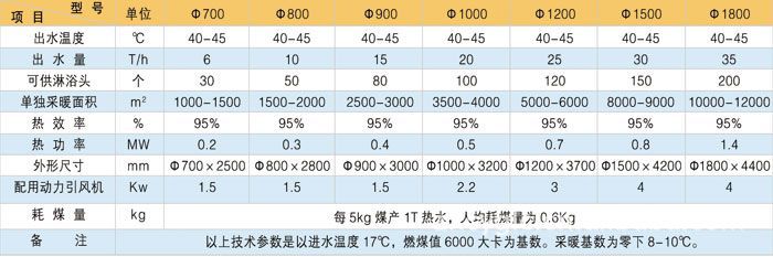 CLHG智能數(shù)控洗浴專(zhuān)用鍋爐