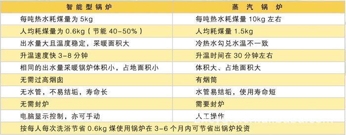 CLHG智能數(shù)控洗浴專(zhuān)用鍋爐