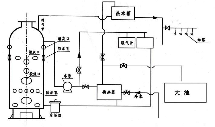 CLHG智能數(shù)控洗浴專(zhuān)用鍋爐