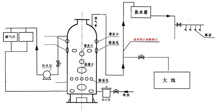 CLHG智能數(shù)控洗浴專(zhuān)用鍋爐